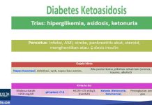 diabetes ketoasidosis